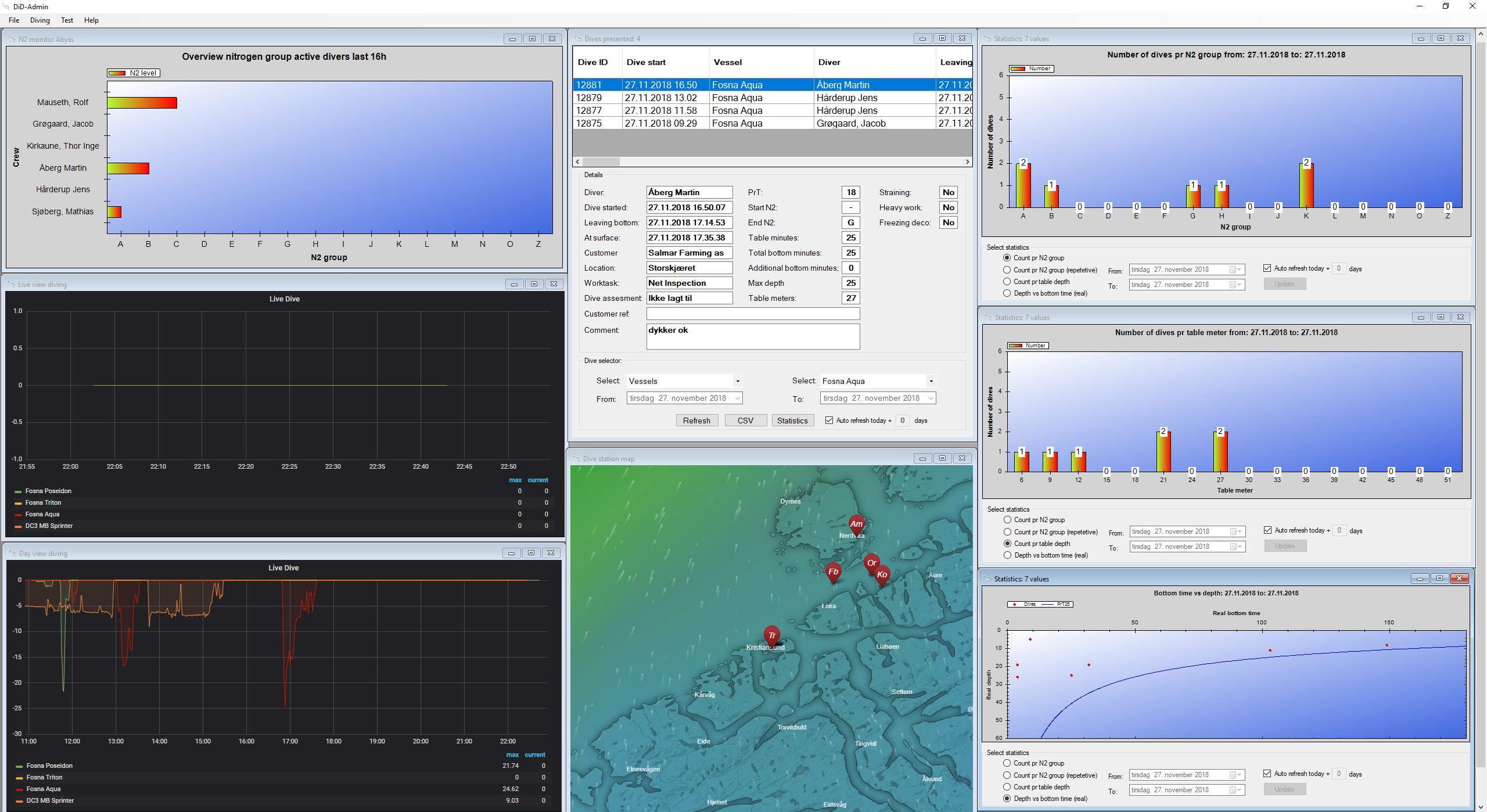 Dykking — Diveops dykkeroperasjoner